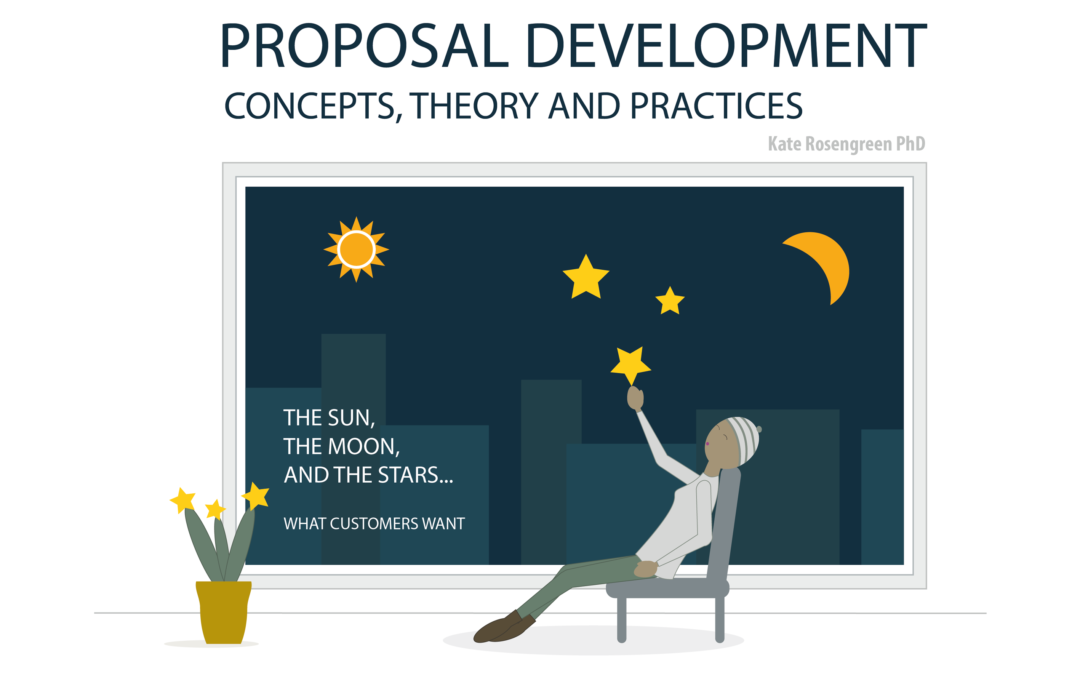 Proposal Development Concepts, Theory and Practices