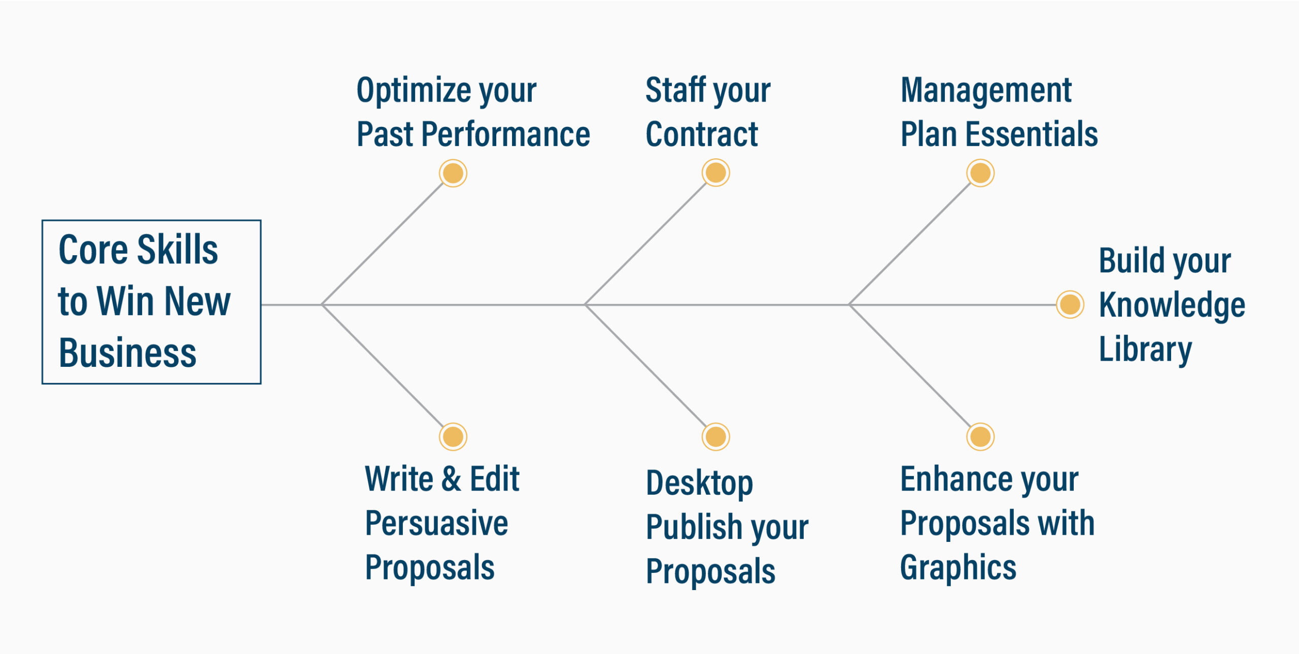 PRG Program Framework