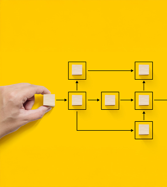 A hand places a wooden block into a flowchart representing a product development process on a yellow background.